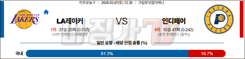 2026-03-07 NBA LA 레이커스 인디애나 페이서스 NBA분석 무료중계 스포츠분석 관련 이미지