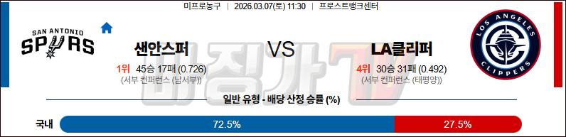 2060-11-02 NBA 샌안토니오 스퍼스 LA 클리퍼스 NBA분석 무료중계 스포츠분석 관련 이미지