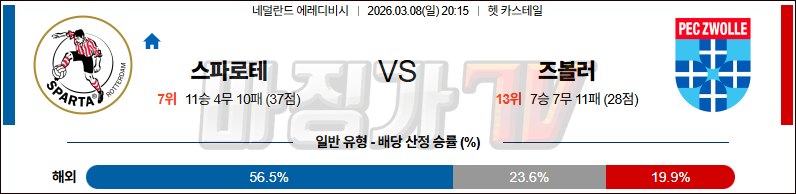 2026-03-08 에레디비지 스파르타 로테르담 FC 즈볼레 해외축구분석 무료중계 스포츠분석 관련 이미지
