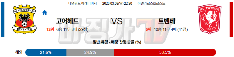 2026-03-08 에레디비지 고 어헤드 이글스 트벤테 해외축구분석 무료중계 스포츠분석 관련 이미지