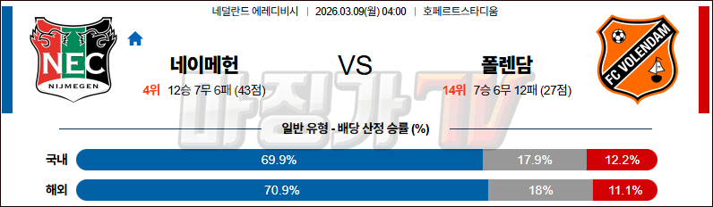 2026-03-09 에레디비지 NEC 네이메헌 폴랜담 해외축구분석 무료중계 스포츠분석 관련 이미지