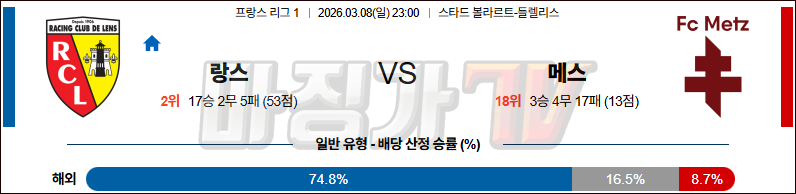 2026-03-08 리그앙 RC 랑스 메스 해외축구분석 무료중계 스포츠분석 관련 이미지