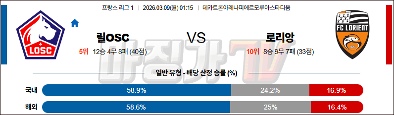 2026-03-09 리그앙 릴 OSC 로리앙 해외축구분석 무료중계 스포츠분석 관련 이미지