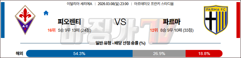 2026-03-08 세리에 A ACF 피오렌티나 파르마 칼초 1913 해외축구분석 무료중계 스포츠분석 관련 이미지