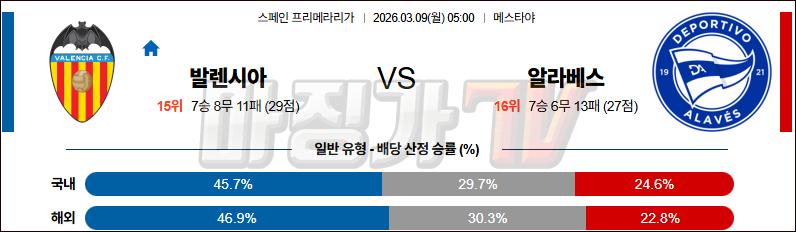 2026-03-09 라리가 발렌시아 알라베스 해외축구분석 무료중계 스포츠분석 관련 이미지