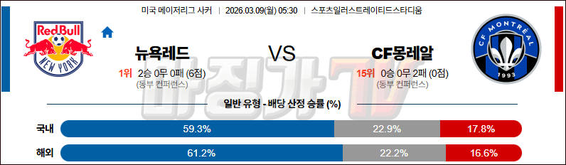 2026-03-09 메이저리그사커 뉴욕 레드불스 CF 몽레알 해외축구분석 무료중계 스포츠분석 관련 이미지
