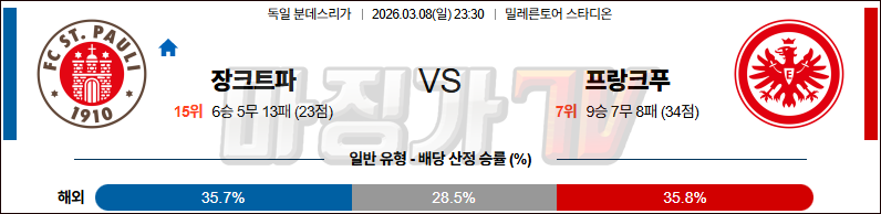 2026-03-08 분데스리가 FC 장크트파울리 프랑크푸르트 해외축구분석 무료중계 스포츠분석 관련 이미지