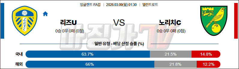 2026-03-09 잉글랜드 FA컵 리즈 유나이티드 FC 노리치 시티 FC 해외축구분석 무료중계 스포츠분석 관련 이미지