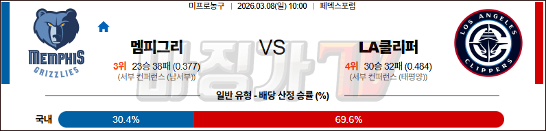 2026-03-08 NBA 멤피스 그리즐리즈 LA 클리퍼스 NBA분석 무료중계 스포츠분석 관련 이미지
