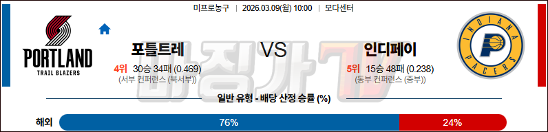 2026-03-09 NBA 포틀랜드 트레일블레이저 인디애나 페이서스 NBA분석 무료중계 스포츠분석 관련 이미지