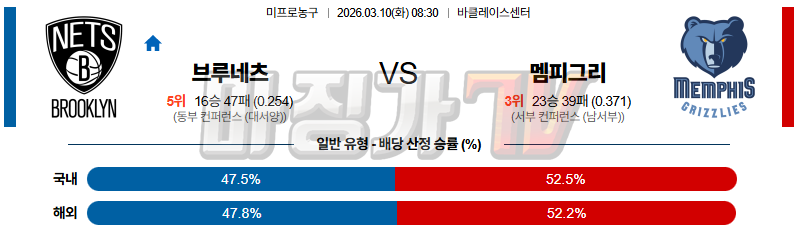 2026-03-10 NBA 브루클린 네츠 멤피스 그리즐리즈 NBA분석 무료중계 스포츠분석 관련 이미지