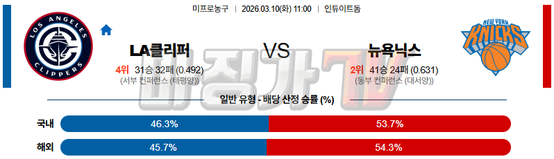 2026-03-10 NBA LA 클리퍼스 뉴욕 닉스 NBA분석 무료중계 스포츠분석 관련 이미지