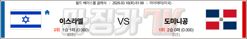 2026-03-10 월드 베이스볼 클래식 이스라엘 도미니카공화국 국내외경기분석 무료중계 스포츠분석 관련 이미지