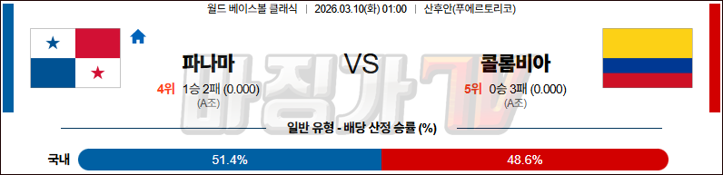 2026-03-10 월드 베이스볼 클래식 파나마 콜롬비아 국내외경기분석 무료중계 스포츠분석 관련 이미지