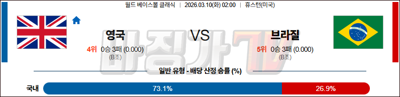 2026-03-10 월드 베이스볼 클래식 영국 브라질 국내외경기분석 무료중계 스포츠분석 관련 이미지
