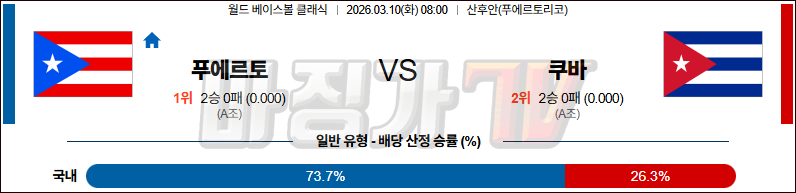 2026-03-10 월드 베이스볼 클래식 푸에르토리코 쿠바 국내외경기분석 무료중계 스포츠분석 관련 이미지