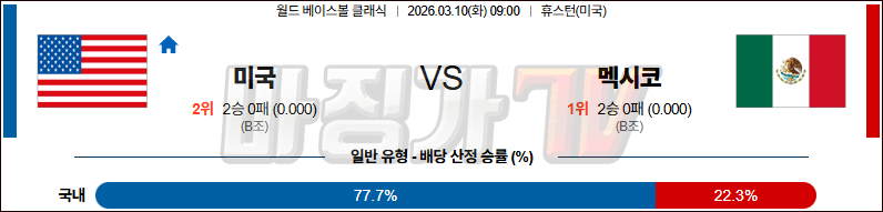 2026-03-10 월드 베이스볼 클래식 미국 멕시코 국내외경기분석 무료중계 스포츠분석 관련 이미지