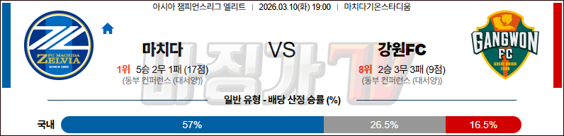 2026-03-10 AFC 챔피언스리그 마치다 젤비아 강원FC 해외축구분석 무료중계 스포츠분석 관련 이미지
