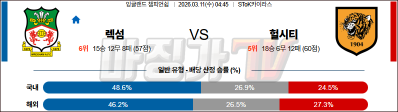 2026-03-11 잉글랜드 챔피언쉽 렉섬 헐 시티 AFC 해외축구분석 무료중계 스포츠분석 관련 이미지