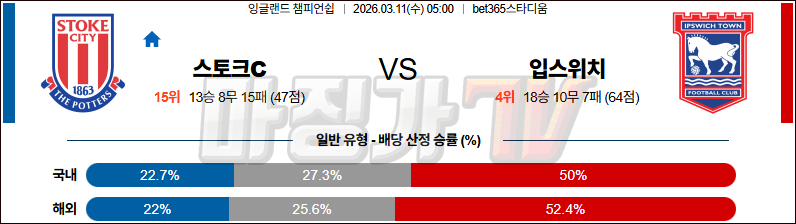2026-03-11 잉글랜드 챔피언쉽 스토크 시티 입스위치 타운 해외축구분석 무료중계 스포츠분석 관련 이미지