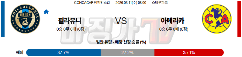 2026-03-11 CONCACAF 챔피언스컵 필라델피아 유니언 클럽 아메리카 해외축구분석 무료중계 스포츠분석 관련 이미지