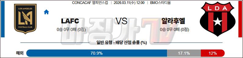 2026-03-11 CONCACAF 챔피언스컵 LA FC 알라후엘렌세 해외축구분석 무료중계 스포츠분석 관련 이미지