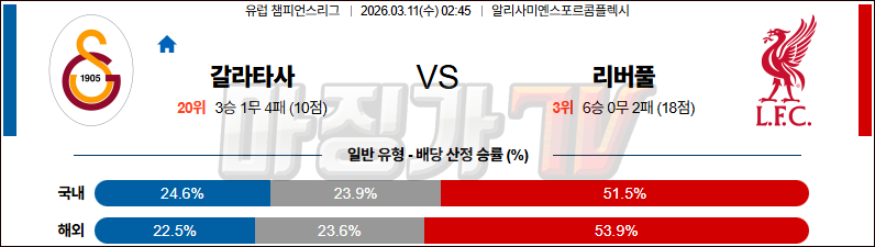 2026-03-11 UEFA 챔피언스리그 갈라타사라이 리버풀 FC 해외축구분석 무료중계 스포츠분석 관련 이미지