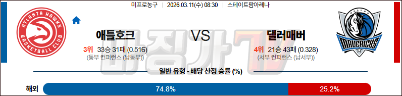 2026-03-11 NBA 애틀랜타 호크스 댈러스 매버릭스 NBA분석 무료중계 스포츠분석 관련 이미지