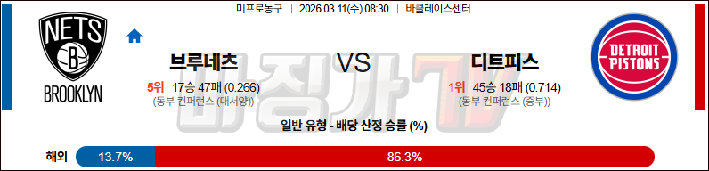2026-03-11 NBA 브루클린 네츠 디트로이트 피스톤스 NBA분석 무료중계 스포츠분석 관련 이미지