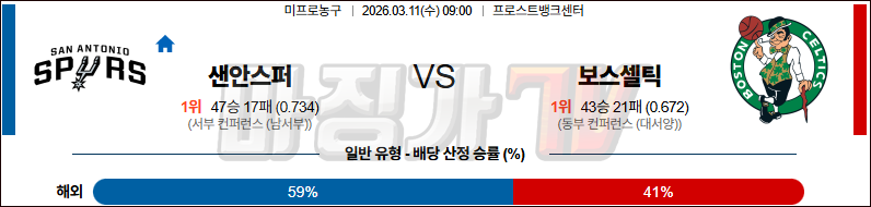 2026-03-11 NBA 샌안토니오 스퍼스 보스턴 셀틱스 NBA분석 무료중계 스포츠분석 관련 이미지