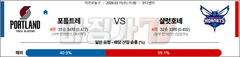 2026-03-11 NBA 포틀랜드 트레일블레이저 샬럿 호네츠 NBA분석 무료중계 스포츠분석 관련 이미지