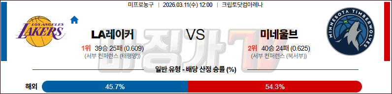 2026-03-11 NBA LA 레이커스 미네소타 울브스 NBA분석 무료중계 스포츠분석 관련 이미지