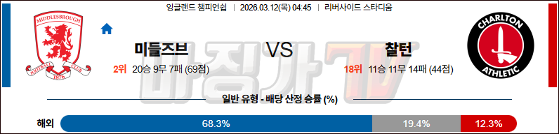 2026-03-12 잉글랜드 챔피언쉽 미들즈브러 FC 찰튼 해외축구분석 무료중계 스포츠분석 관련 이미지