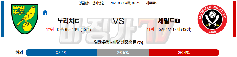 2026-03-12 잉글랜드 챔피언쉽 노리치 시티 FC 셰필드 유나이티드 해외축구분석 무료중계 스포츠분석 관련 이미지