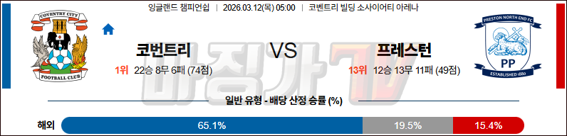 2026-03-12 잉글랜드 챔피언쉽 코번트리 시티 프레스턴 라이온스 해외축구분석 무료중계 스포츠분석 관련 이미지