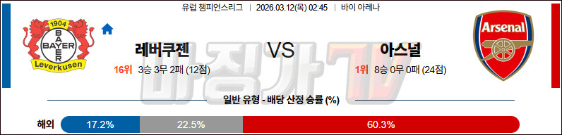 2026-03-12 UEFA 챔피언스리그 레버쿠젠 아스널 해외축구분석 무료중계 스포츠분석 관련 이미지