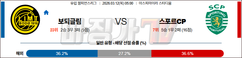 2026-03-12 UEFA 챔피언스리그 FK 보되/글림트 스포르팅 CP 해외축구분석 무료중계 스포츠분석 관련 이미지