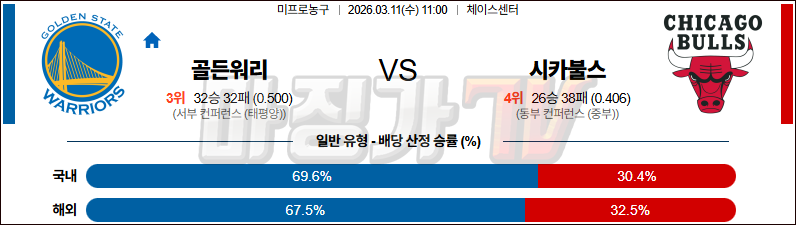 2026-03-11 NBA 골든스테이트 워리어스 시카고 불스 NBA분석 무료중계 스포츠분석 관련 이미지