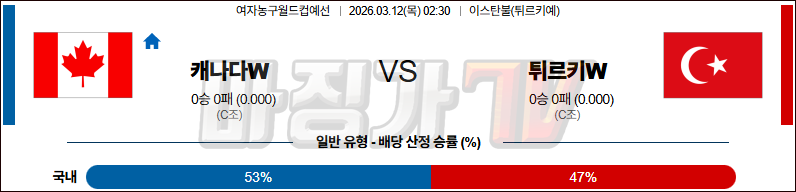 2026-03-12 여자농구월드컵 캐나다 튀르키예 국내외경기분석 무료중계 스포츠분석 관련 이미지