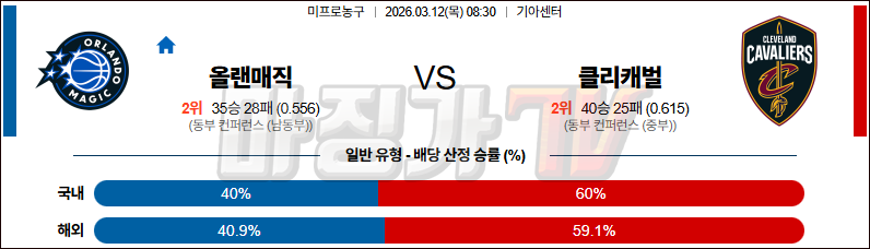 2026-03-12 NBA 올랜도 매직 클리블랜드 캐벌리어스 NBA분석 무료중계 스포츠분석 관련 이미지