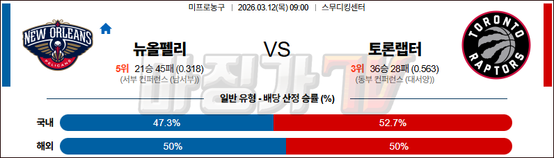 2026-03-12 NBA 뉴올리언스 펠린컨즈 토론토 랩터스 NBA분석 무료중계 스포츠분석 관련 이미지