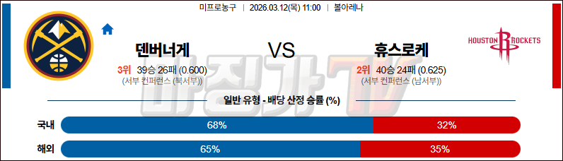 2026-03-12 NBA 덴버 너겟츠 휴스턴 로켓츠 NBA분석 무료중계 스포츠분석 관련 이미지