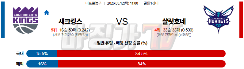 2026-03-12 NBA 새크라멘토 킹스 샬럿 호네츠 NBA분석 무료중계 스포츠분석 관련 이미지