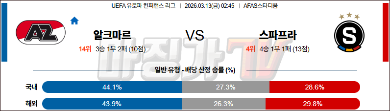2026-03-13 UEFA 컨퍼런스리그 AZ 알크마르 AC 스파르타 프라하 해외축구분석 무료중계 스포츠분석 관련 이미지