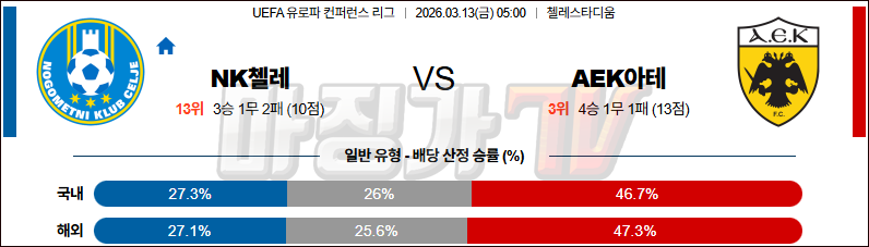 2026-03-13 UEFA 유로파컨퍼런스 NK 첼레 AEK아테네 해외축구분석 무료중계 스포츠분석 관련 이미지