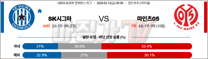2026-03-13 UEFA 유로파컨퍼런스 SK 시그마 올로모우츠 마인츠 해외축구분석 무료중계 스포츠분석 관련 이미지