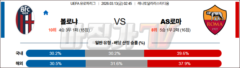 2026-03-13 UEFA 유로파리그 볼로냐 FC AS 로마 해외축구분석 무료중계 스포츠분석 관련 이미지