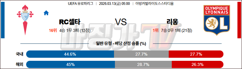 2026-03-13 UEFA 유로파리그 셀타 비고 올랭피크 리옹 해외축구분석 무료중계 스포츠분석 관련 이미지