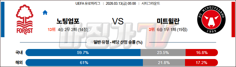 2026-03-13 UEFA 유로파리그 노팅엄 포레스트 FC 미트윌란 해외축구분석 무료중계 스포츠분석 관련 이미지