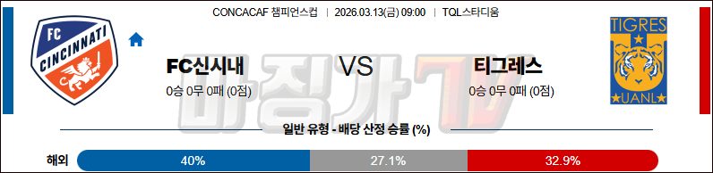 2026-03-13 CONCACAF 챔피언스컵 FC 신시내티 티그레스 해외축구분석 무료중계 스포츠분석 관련 이미지